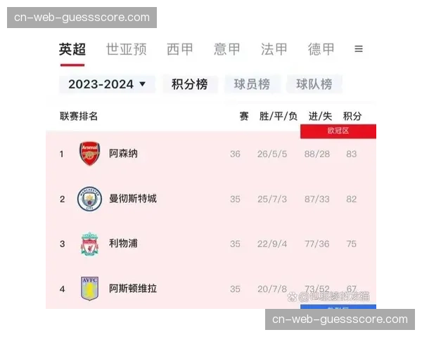 ESPN数据模型更新：曼城夺冠概率升至68%，阿森纳仅存32%逆袭希望